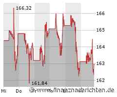 Günstiges Premium-Abo: Youtube macht beliebtem Trick ein Ende
