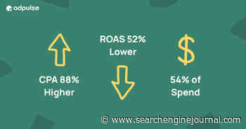 How To Reduce Wasted Ad Budget: The Hidden Cost of Close Variants