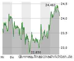 Siemens Energy Aktie: Aufwärtstrend bestätigt