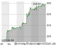Autodesk Aktie: Insiderhandel und Zukunftsprognosen