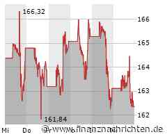 Nvidia erobert die Börse, Microsoft muss sich geschlagen geben, Apple wieder auf Platz 3 und Alphabet hält viel Abstand!