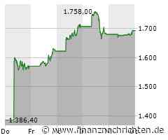 Broadcom Aktie: Meilenstein in Cybersecurity