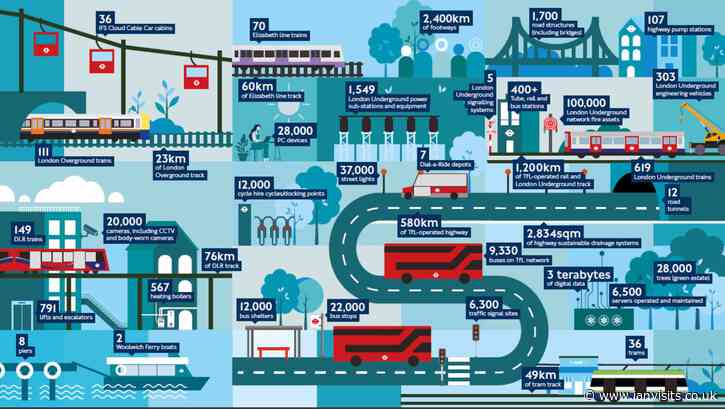 TfL’s latest railway improvements: Trains, signalling, and station upgrades detailed