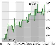 J.P. Morgan AM: Mega-Caps des Silicon Valley werden künftig zu großen Dividendenzahlern