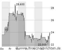 Nvidia marschiert einfach weiter, TUI tut sich schon schwerer, Gamestop tritt in den Hintergrund und Nel ASA ist noch immer am Kämpfen!