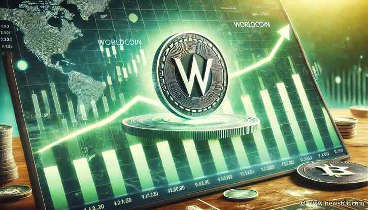 Here’s Why The Worldcoin (WLD) Price Surged Over 15% In One Day To Reach $3