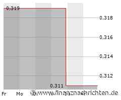 Kodiak Copper schließt erweiterte Privatplatzierung von 6,9 Mio. $ ab