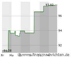 Cardinal Health-Aktie: Kurs heute nahezu konstant (97,3047 €)
