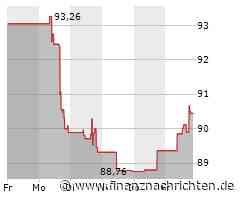 Minimale Kursveränderung bei Aktie von Crown Castle (90,6482 €)