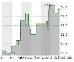 Minimales Kursplus bei der Tyson Foods-Aktie (52,4854 €)