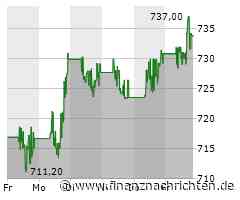 BlackRock-Aktie heute gut behauptet: Aktienwert steigt (736,3013 €)