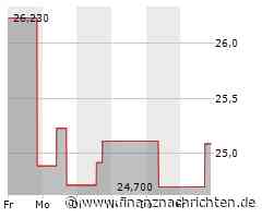 Coterra Energy-Aktie büßt 0,74 Prozent ein (24,9526 €)