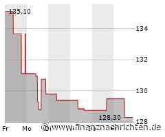 Celanese-Aktie verliert 0,86 Prozent (127,9508 €)