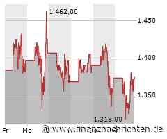 MicroStrategy kauft massiv Bitcoin: 800 Mio. USD für 20.000 BTC