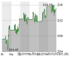 American Express Aktie: Zukunftsweisende Akquisitionen