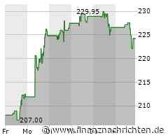 Autodesk Aktie: Sammelklage wegen Finanzpraktiken