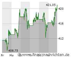 Microsoft Aktie: Kampf um die Tech-Krone