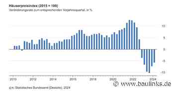 Häuserpreisindex: Preise für Wohnimmobilien im 1. Quartal 2024 um 5,7% gesunken