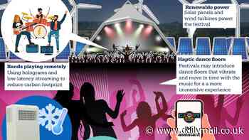Welcome to Glastonbury... of the future! From virtual reality tickets to cooling tents due to climate change, here's what the famous festival could look like in 2050
