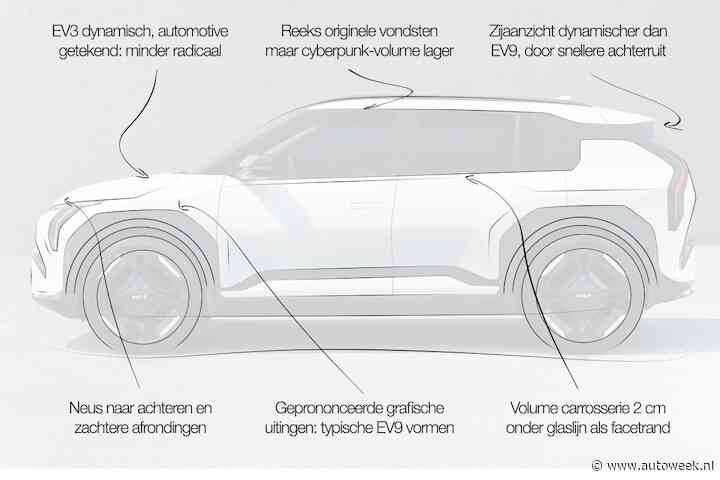 Designreview Kia EV3: ‘meer automotive design dan de meer product design georiënteerde EV9’