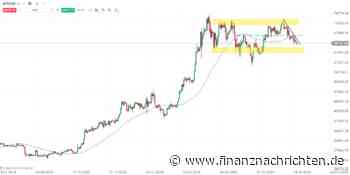 BITCOIN am Wochende: Bären visieren 60.000er Regionen an! Die aktuelle BITCOIN-Analyse