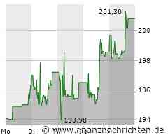 Honeywell Aktie: Strategische Zukäufe stärken Portfolio