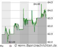 Walmart Aktie: Digitalisierung und geschäftlicher Erfolg