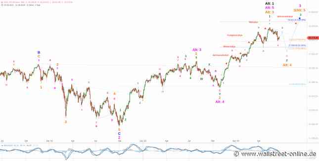 Elliott Wellen Analyse: DAX und DJI wirken müde und schlapp