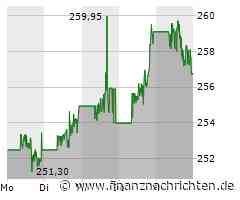 Visa Aktie: Senkung der Auslandstransaktionsgebühren