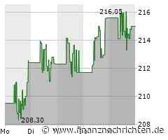 American Express Aktie: Digitale Expansion im Gastgewerbe