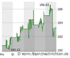 JPMorgan Aktie: Sanierungsplan Kongressauflagen