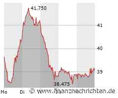 Qiagen steht eine ganz heiße Woche bevor!