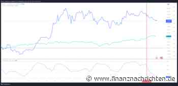 Bitcoin News: Nach Abverkäufen muss dies für die BTC-Rally passieren