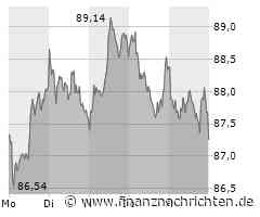 BMW investiert 200 Millionen US-Dollar: Neues Presswerk in den USA für X-Modelle