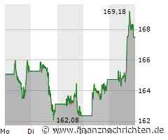 Google-Produktivitätsexpertin enthüllt: Vier grundlegende Fragen für maximale Effizienz