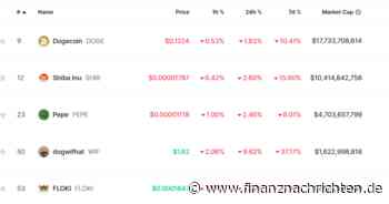 WIF in der Krise - Diese 3 Coins könnten jetzt besser laufen