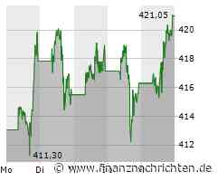 Microsoft Aktie: Bedenken gegenüber KI-Tool Copilot