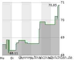 Kurs von AIG steigt etwas (71,0220 €)