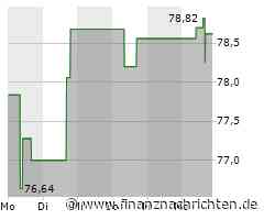Kursgewinne für den Anteilsschein von AO Smith (79,2104 €)