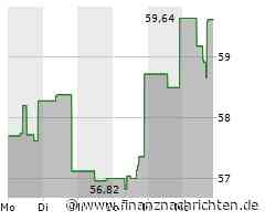 Incyte-Aktie legt um 1,33 Prozent zu (59,6756 €)