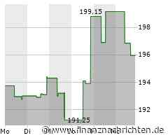 Kurs von Travelers steigt etwas (197,5742 €)