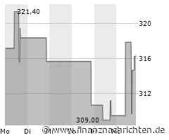 Kaum Impulse für die Pool Corporation-Aktie (316,2734 €)