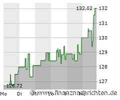 Electronic Arts-Aktie mit Kursgewinnen (131,6758 €)