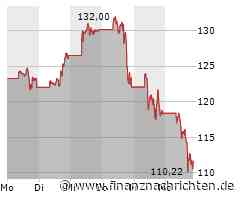 Bedenken stoppen Höhenflug der Nvidia-Aktie