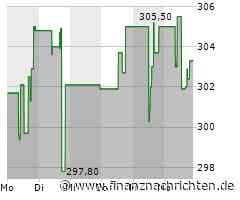 Ansys Aktie: Allianz mit Intel in HPC-Technologie
