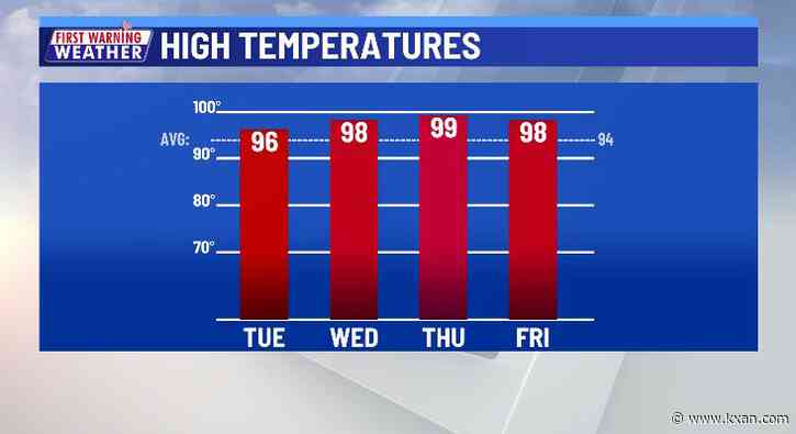 Hot and humid and repeat