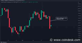 Mt. Gox Effect? Bitcoin Dominance Drops Most in 5 Months