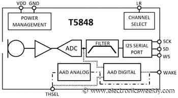 Mems microphone has I2S interface and automatic wake-up