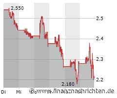 Plug Power Aktie: Meilenstein in Grünem Wasserstoff