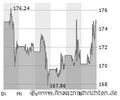 Tesla: Analysten rechnen mit erneutem Einbruch bei den Auslieferungszahlen